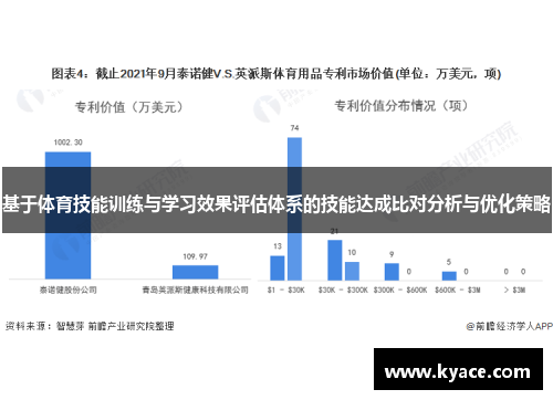 基于体育技能训练与学习效果评估体系的技能达成比对分析与优化策略