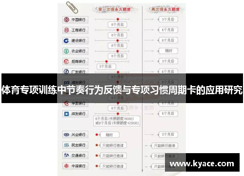 体育专项训练中节奏行为反馈与专项习惯周期卡的应用研究