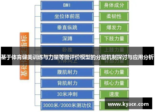 基于体育健美训练与力量等级评价模型的分层机制探讨与应用分析